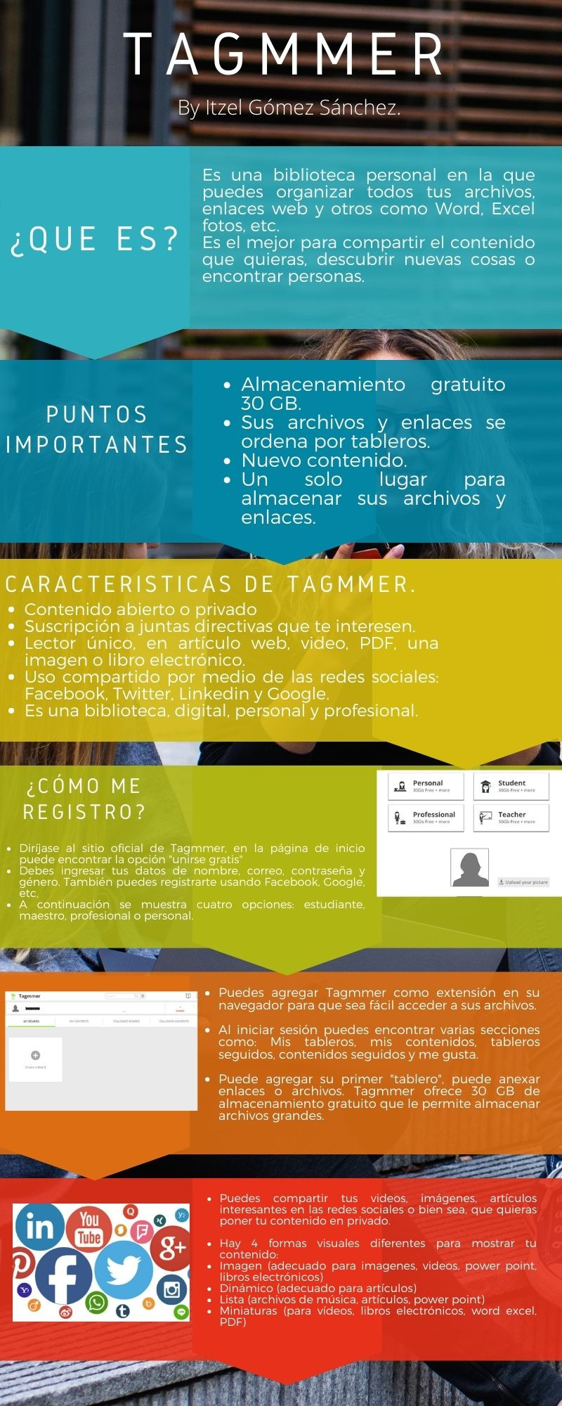 Infografia 6 pasos